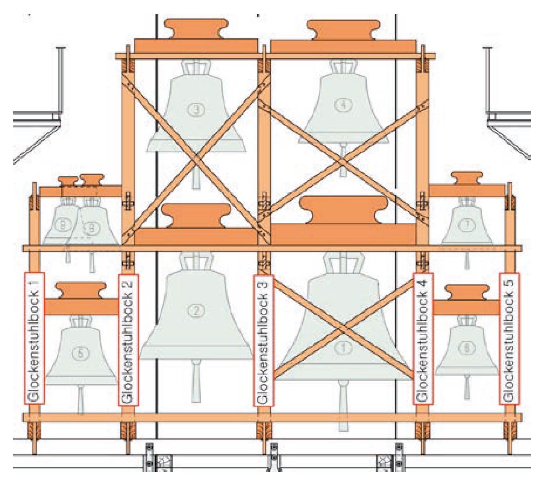 Zeichnung des Glockenstuhls